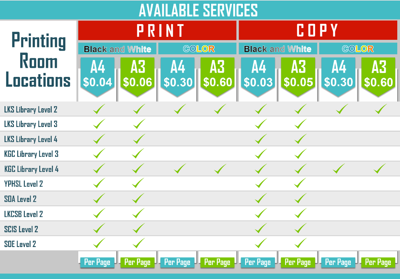 Print Services (Student) – IT Services Help